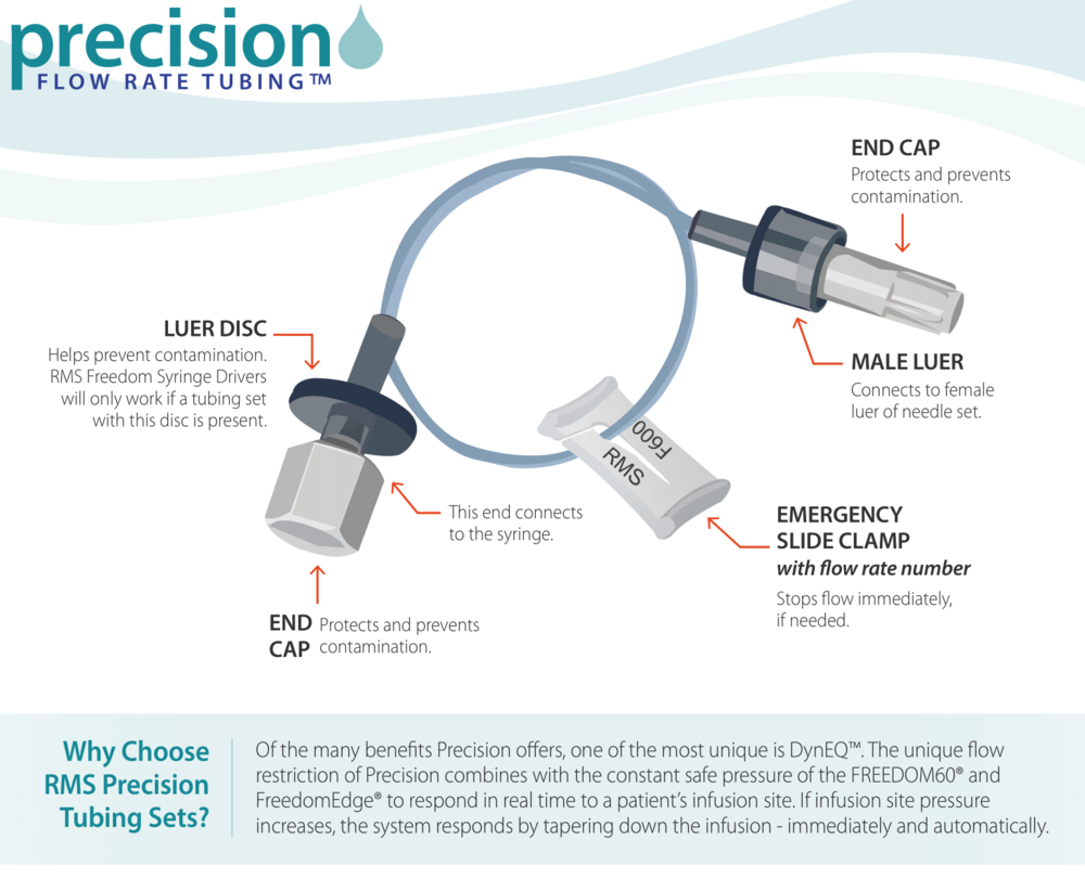 Precision Flow Rate Tubing Sets Jordan Medical