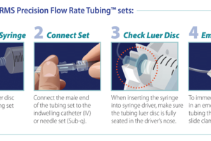 Precision Flow Rate Tubing