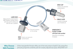 Precision Flow Rate Tubing