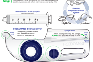 Immunotherapy infusion systems - Freedom60 / FreedomEdge