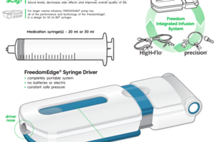 Immunotherapy infusion systems - Freedom60 / FreedomEdge